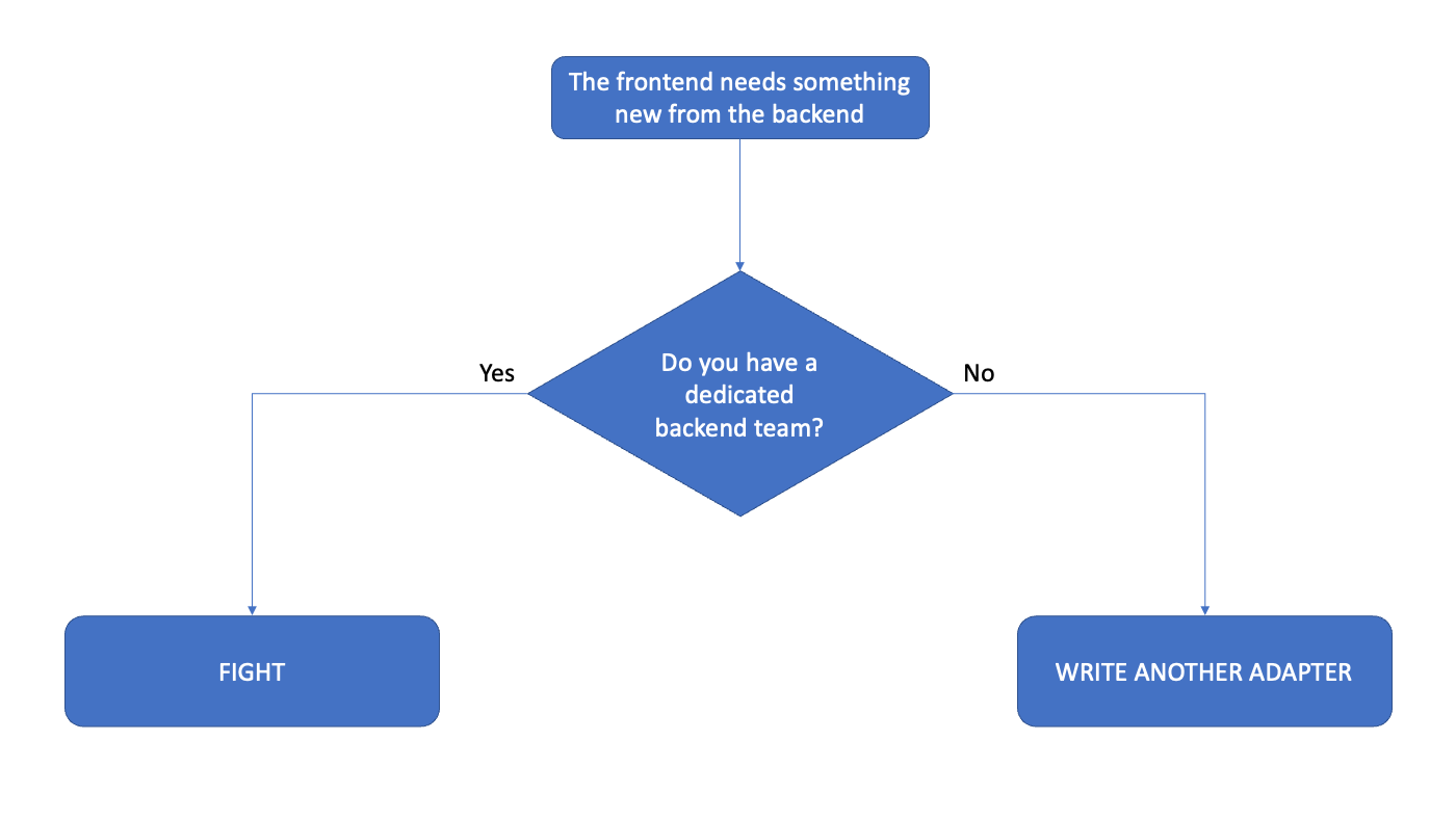 Convex 1.0: Platforms for the People